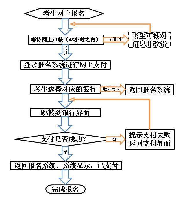 2019下半年甘肅中小學(xué)教師資格考試報(bào)名時(shí)間：9月3-6日(圖3)