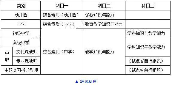 2016年教師資格證報(bào)考流程【詳細(xì)】