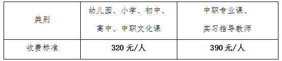 湖南2020下半年教師資格證繳費截止時間是什么時候?(圖1)