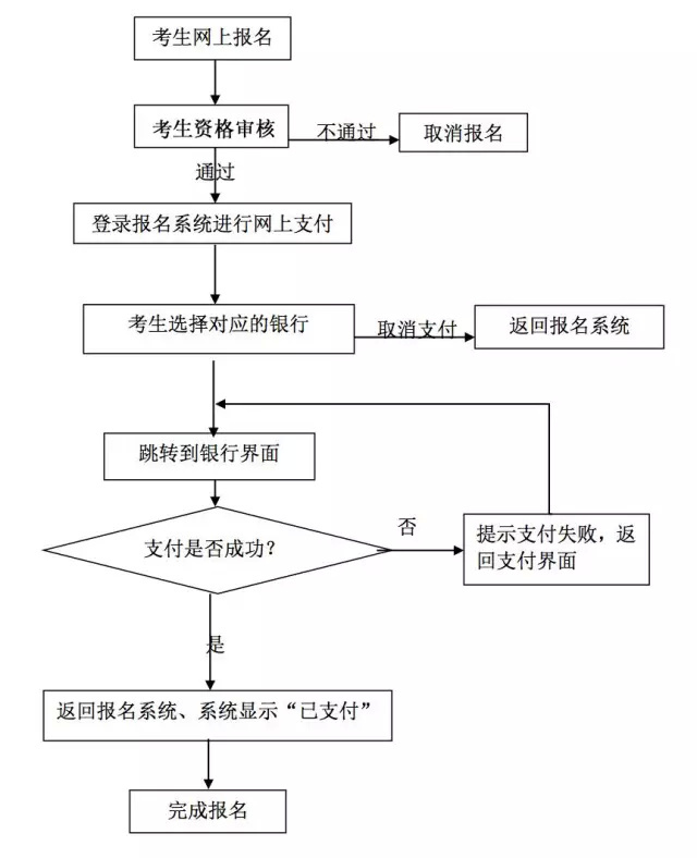 網(wǎng)上支付