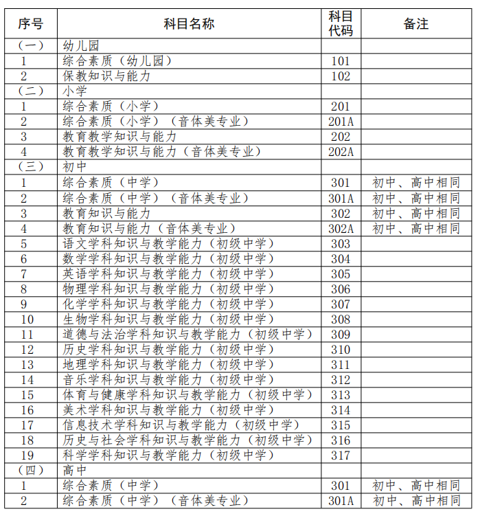 青海省2022年下半年中小學(xué)教師資格考試筆試時間為10月29日(圖3)