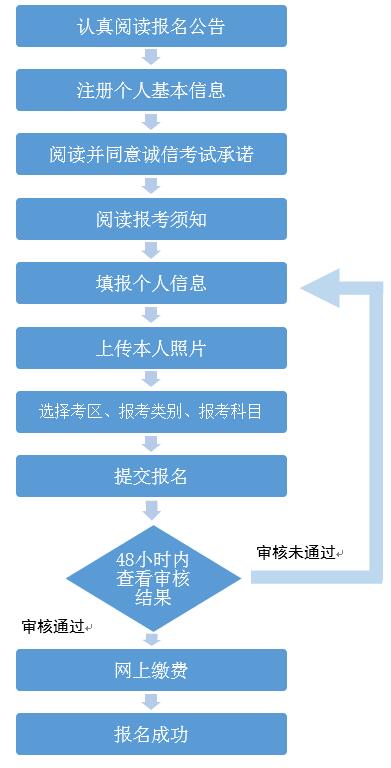 廣西2021年教師資格考試報名、報名指南(圖1)