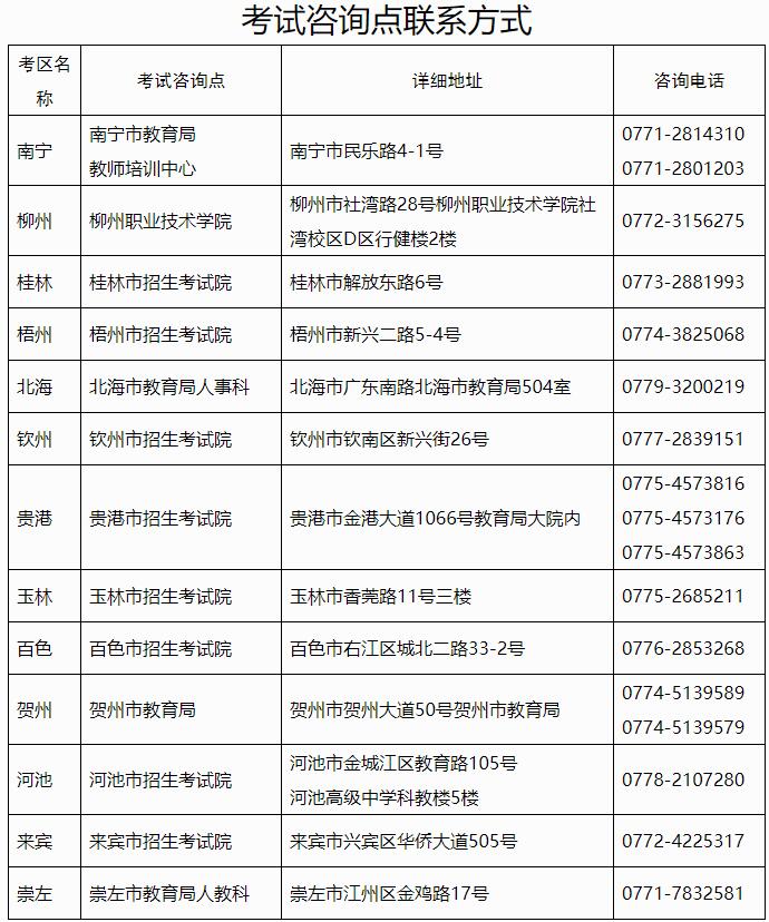 廣西2021年教師資格報名時間、報名條件、報名入口(圖2)