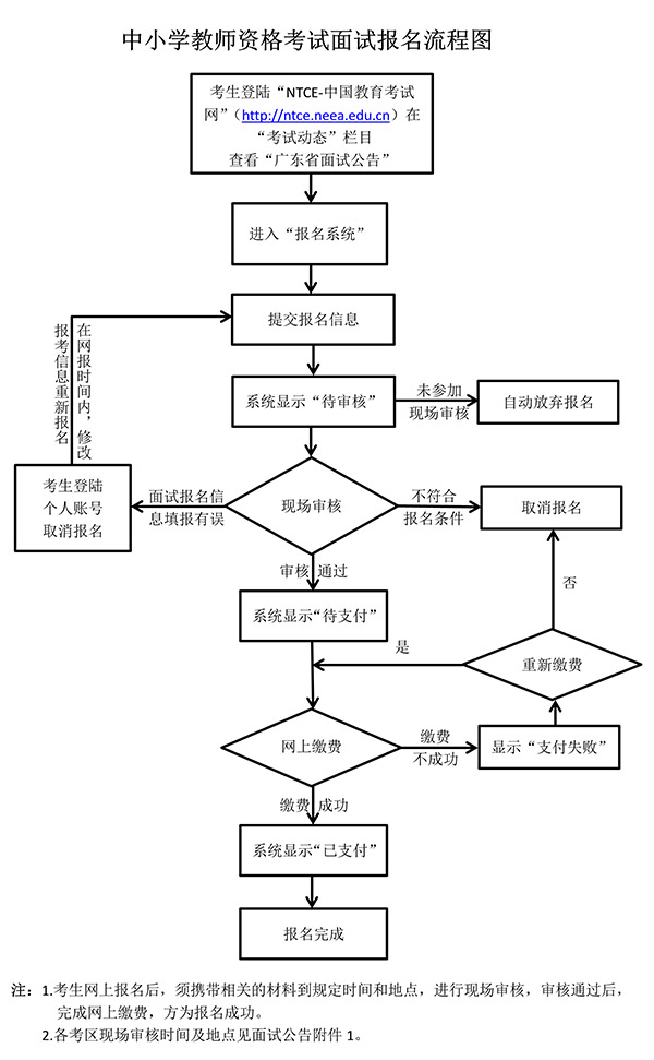 2021年廣東教師資格考試報名條件及考試有關(guān)事項(圖1)