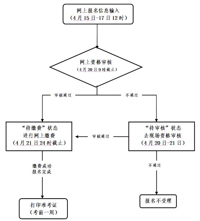 2021年浙江教師資格考試報名條件，報名入口(圖1)