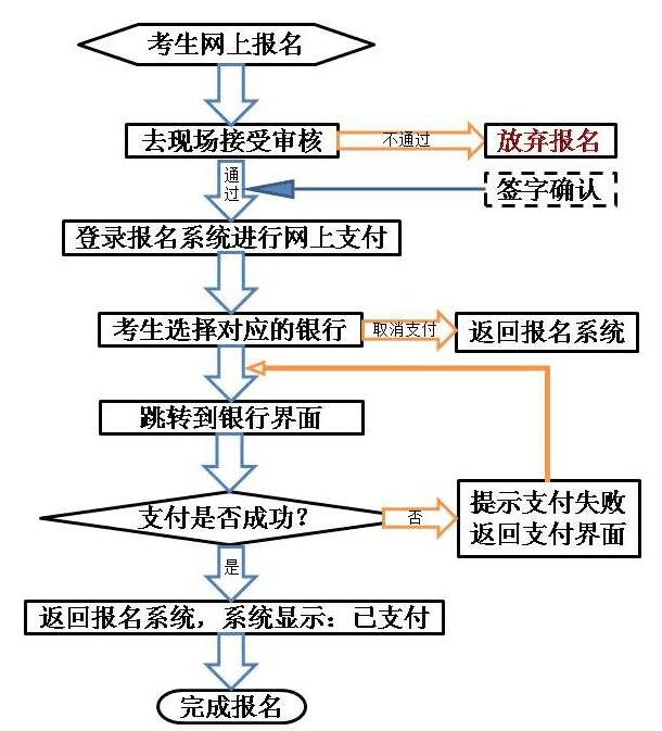 2021年中小學(xué)教師資格考試報名時間，甘肅報名入口(圖2)