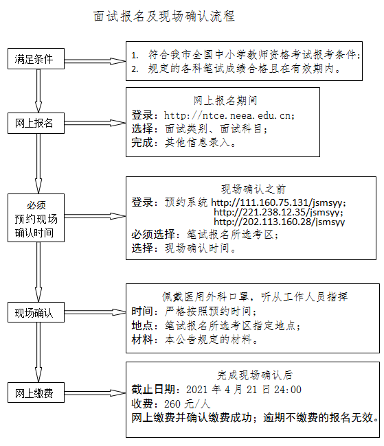 2021年天津中小學(xué)教師資格考試報(bào)名4月15日開始(圖1)